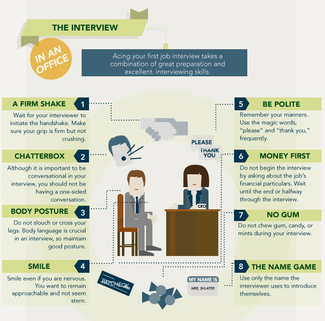 interview map